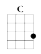 C major - play all strings, finger on string 4 at fret 3